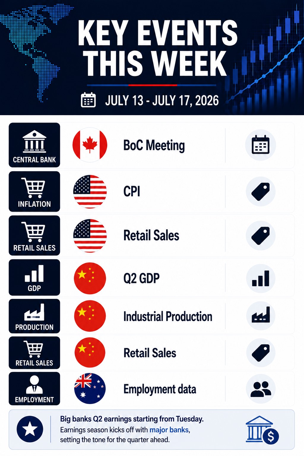 Forex Major Currencies Outlook (July 13 – July 17, 2026)