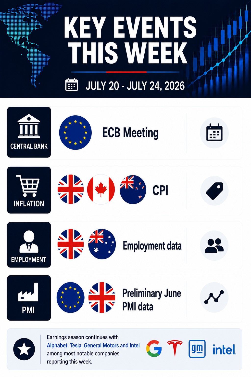 Forex Major Currencies Outlook (July 20 – July 24, 2026)