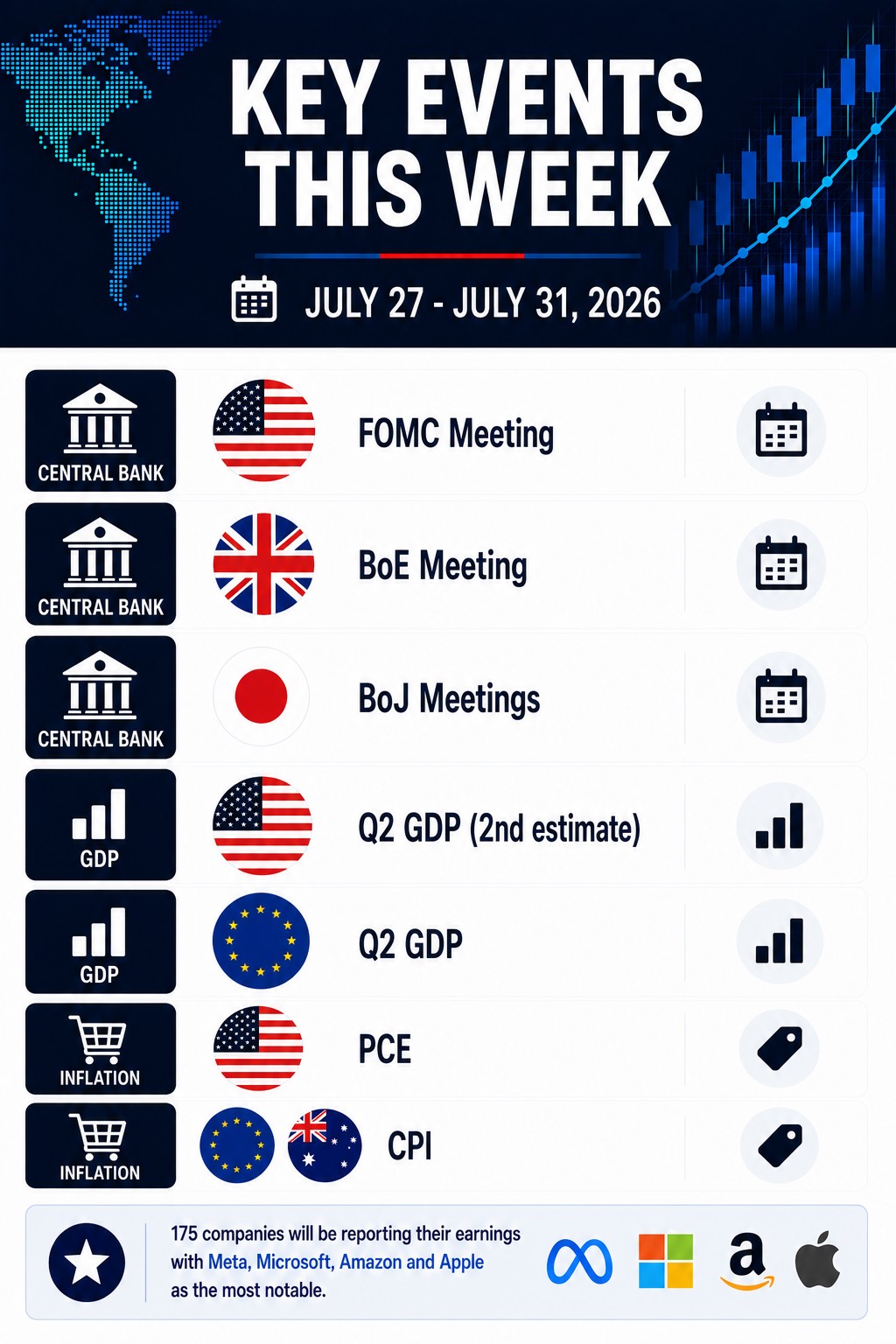 Forex Major Currencies Outlook (July 27 – July 31, 2026)