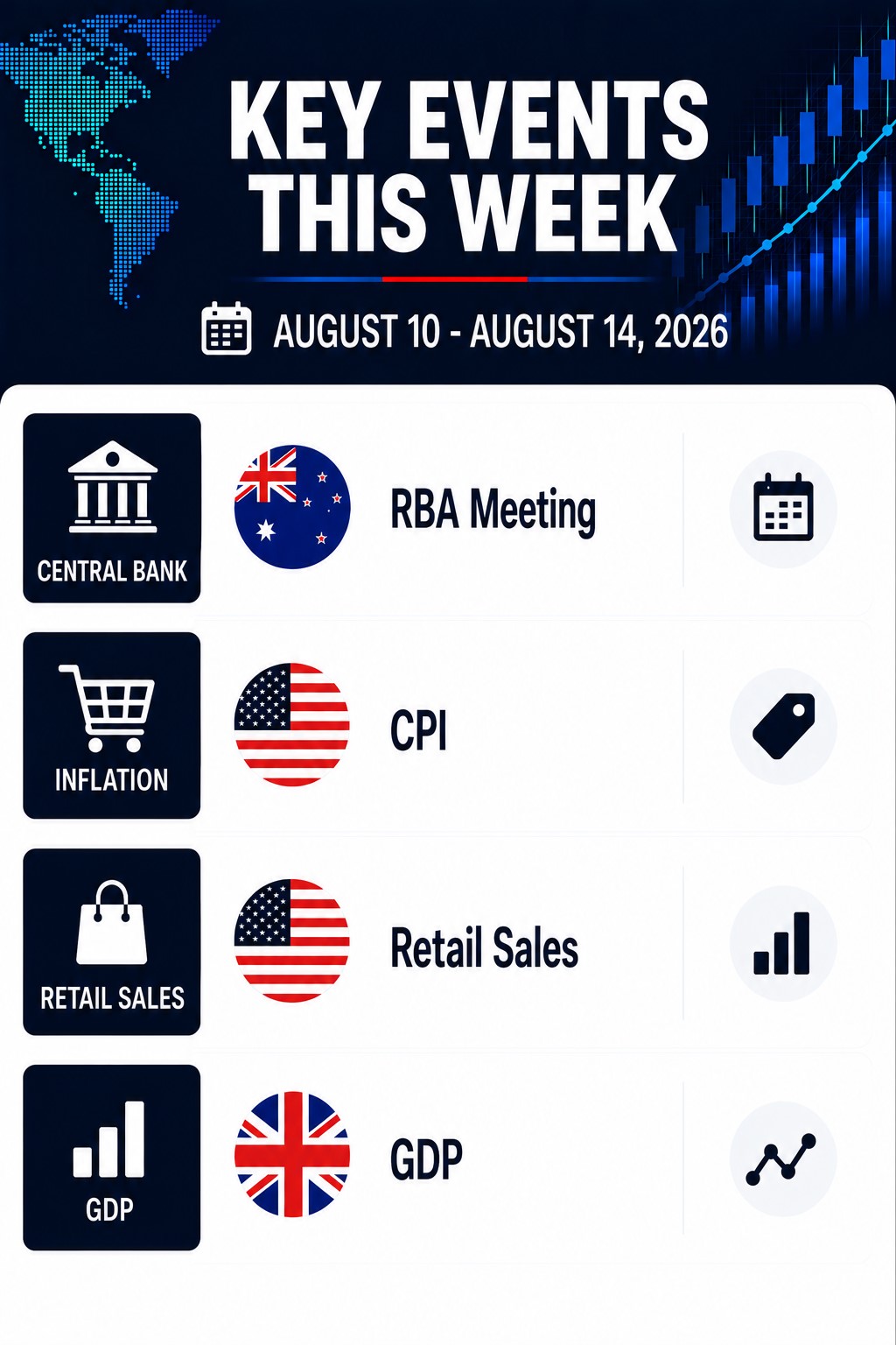 Forex Major Currencies Outlook (Aug 10 – Aug 14, 2026)