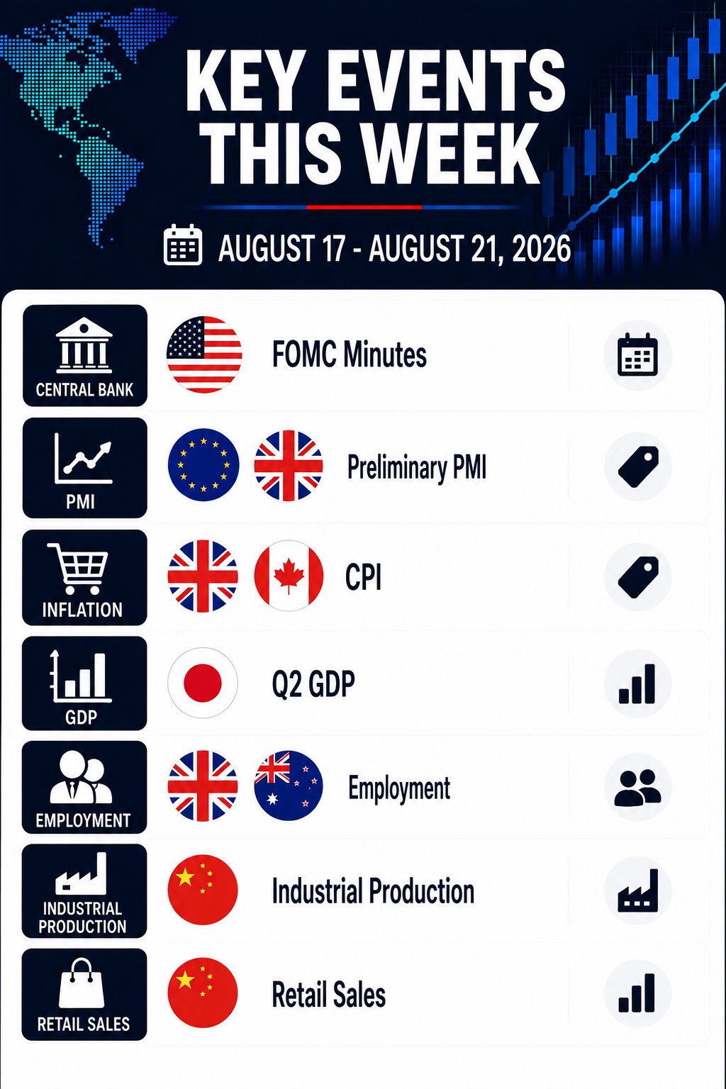 Forex Major Currencies Outlook (Aug 17 – Aug 21, 2026)