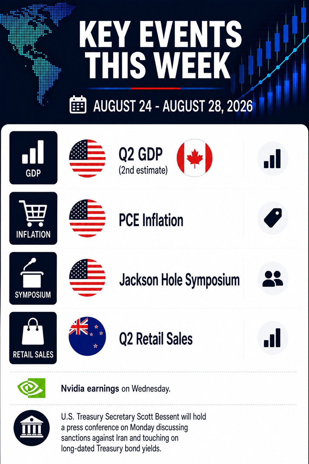 Forex Major Currencies Outlook (Aug 24 – Aug 28, 2026)