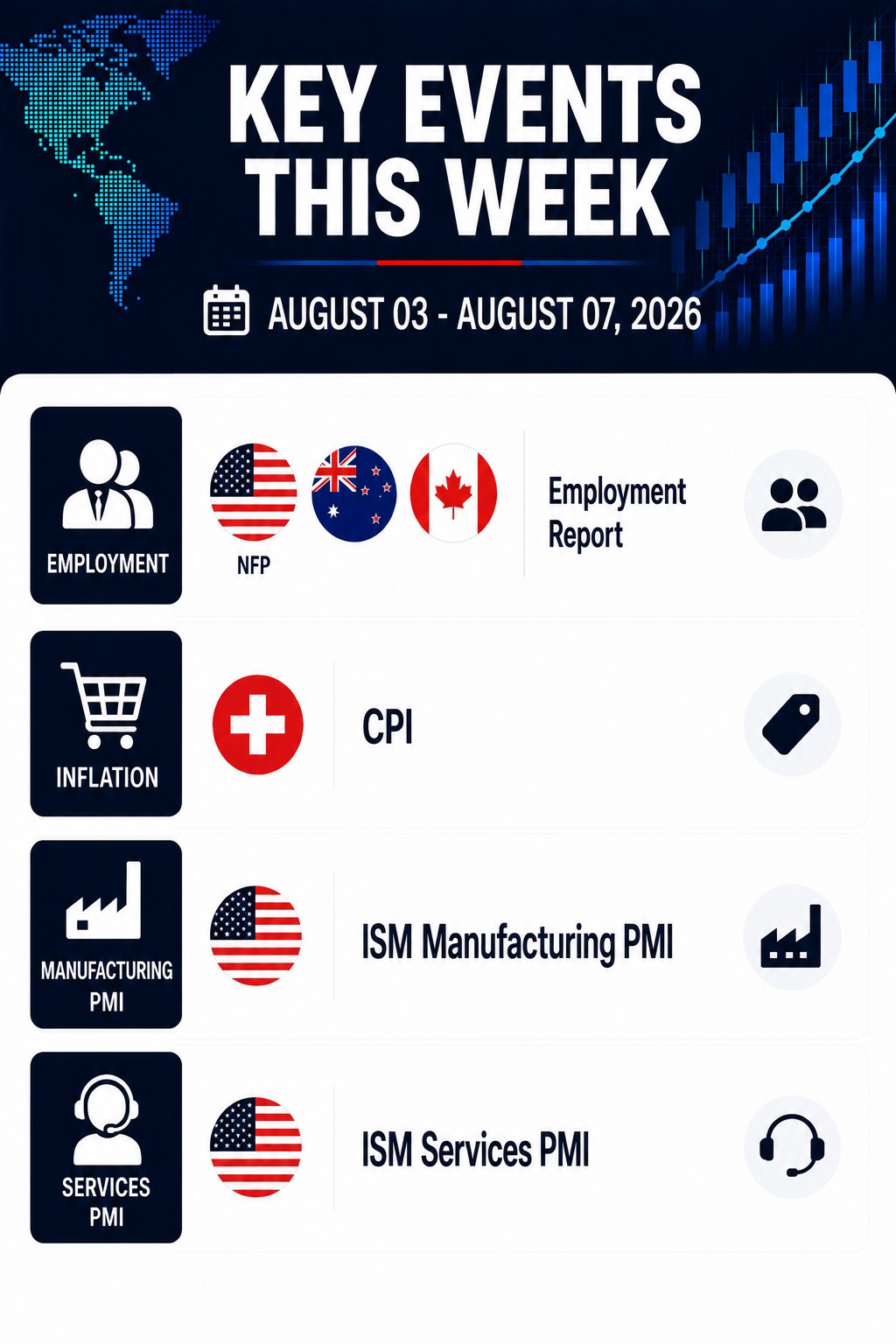Forex Major Currencies Outlook (Aug 3 – Aug 7, 2026)