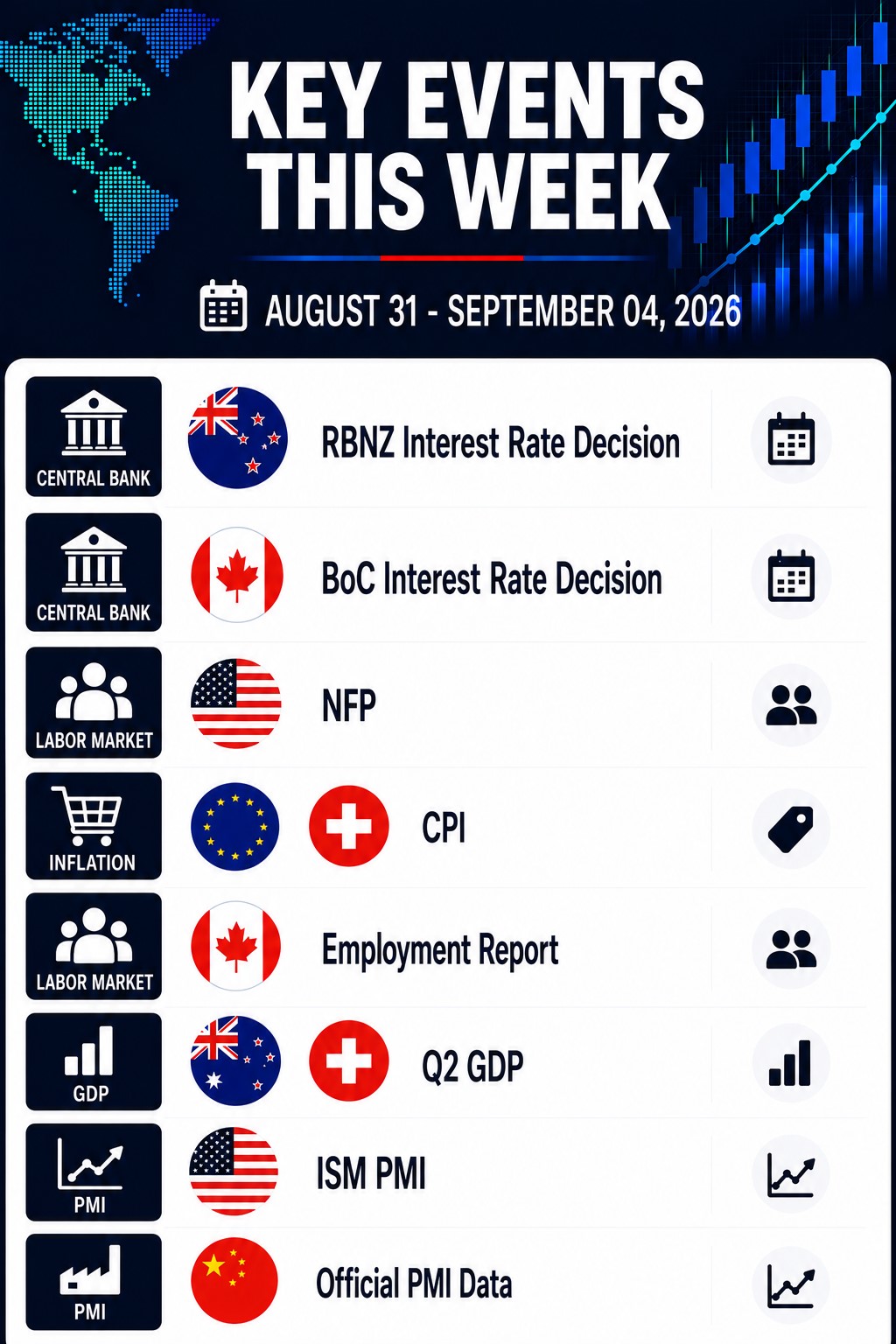 Forex Major Currencies Outlook (Aug 31 – Sep 4, 2026)