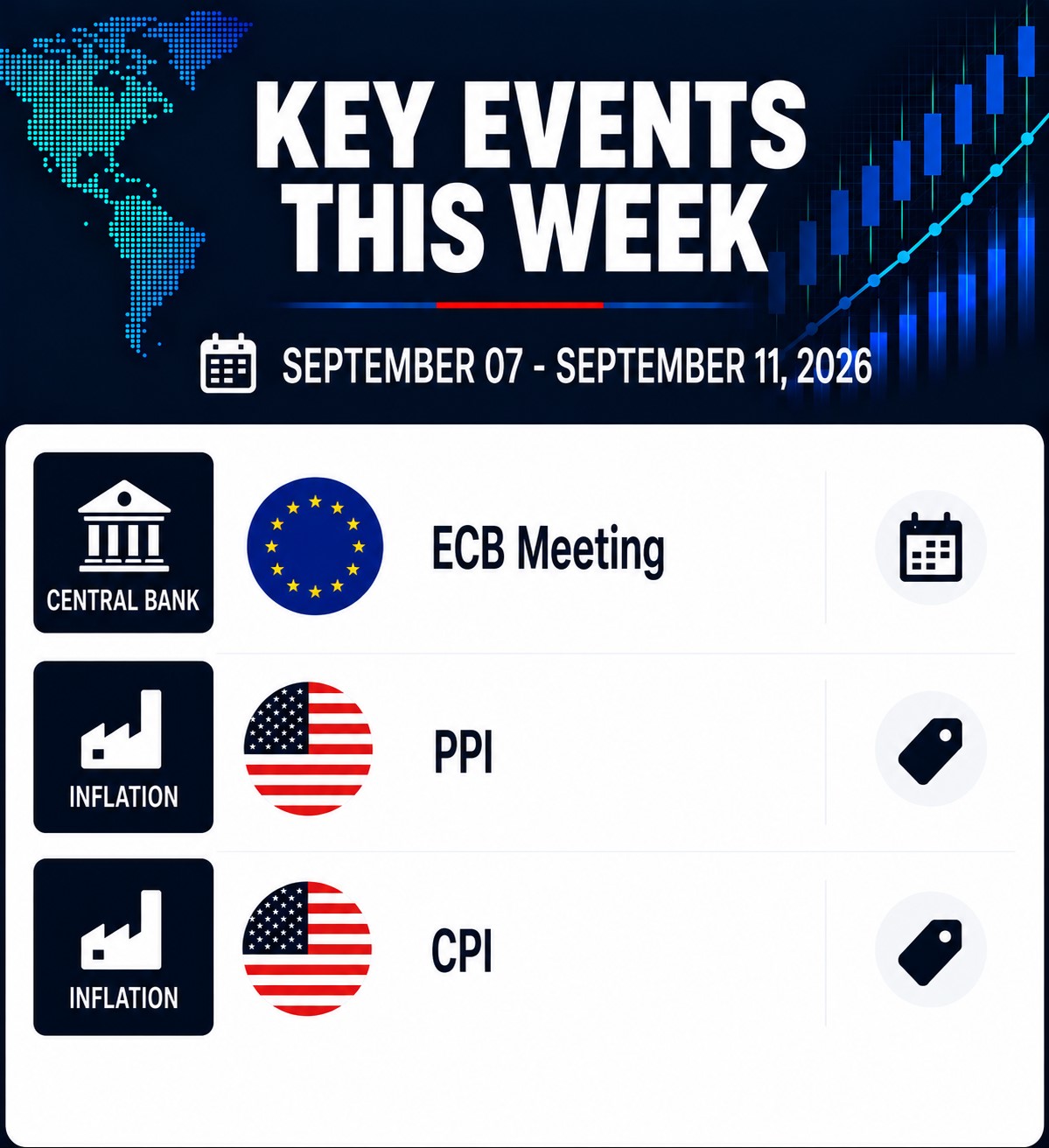 Forex Major Currencies Outlook (Sep 7 – Sep 11, 2026)