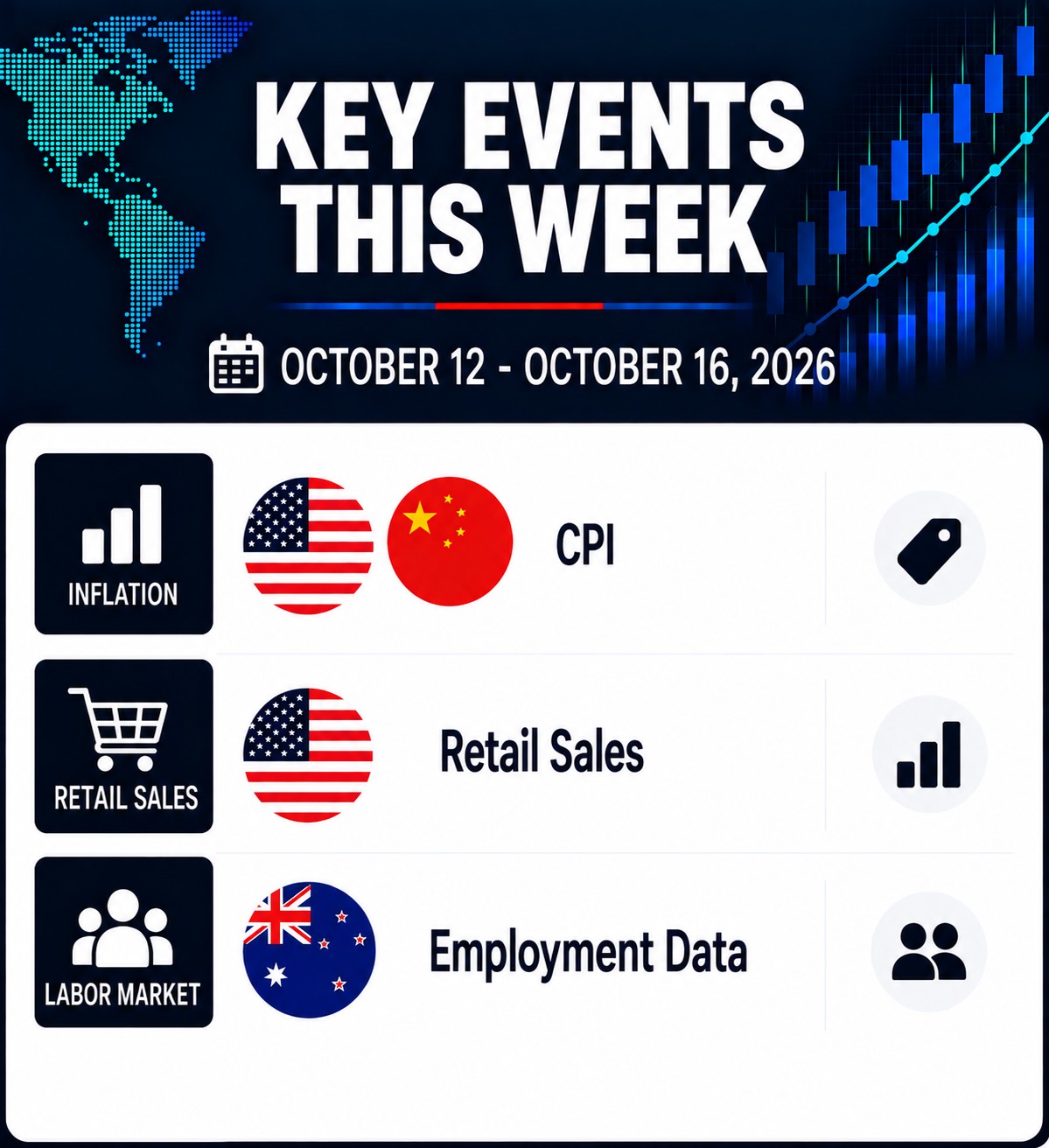 Forex Major Currencies Outlook (Oct 12 – Oct 16, 2026)