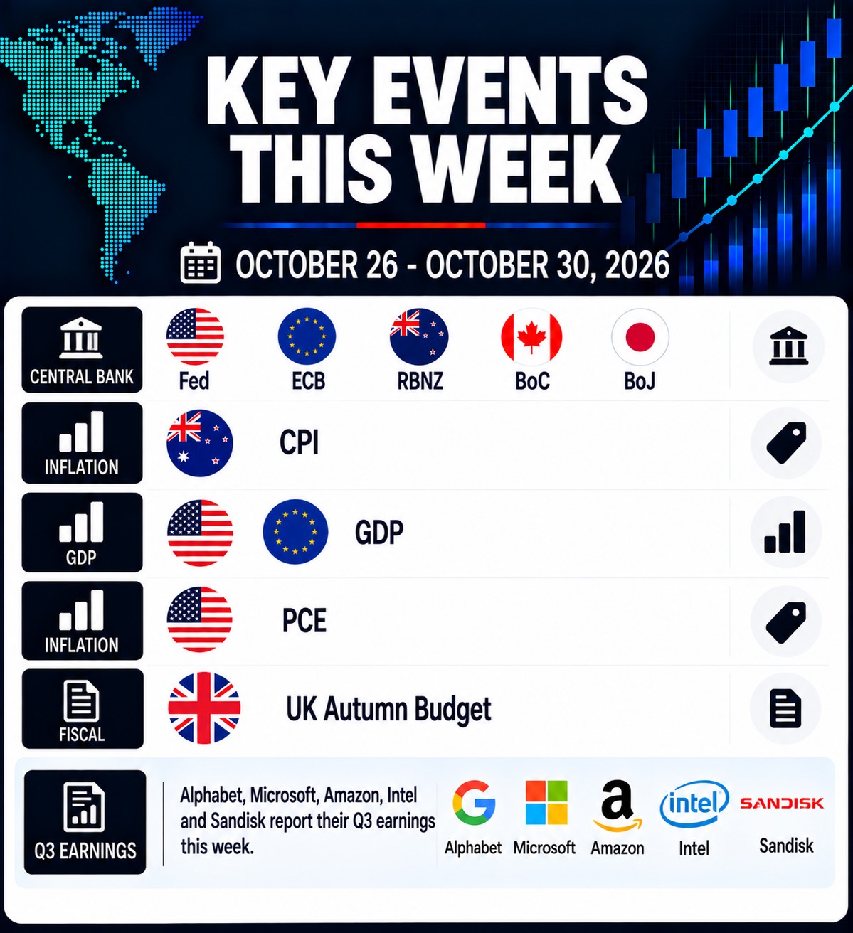Forex Major Currencies Outlook (Oct 26 – Oct 30, 2026)