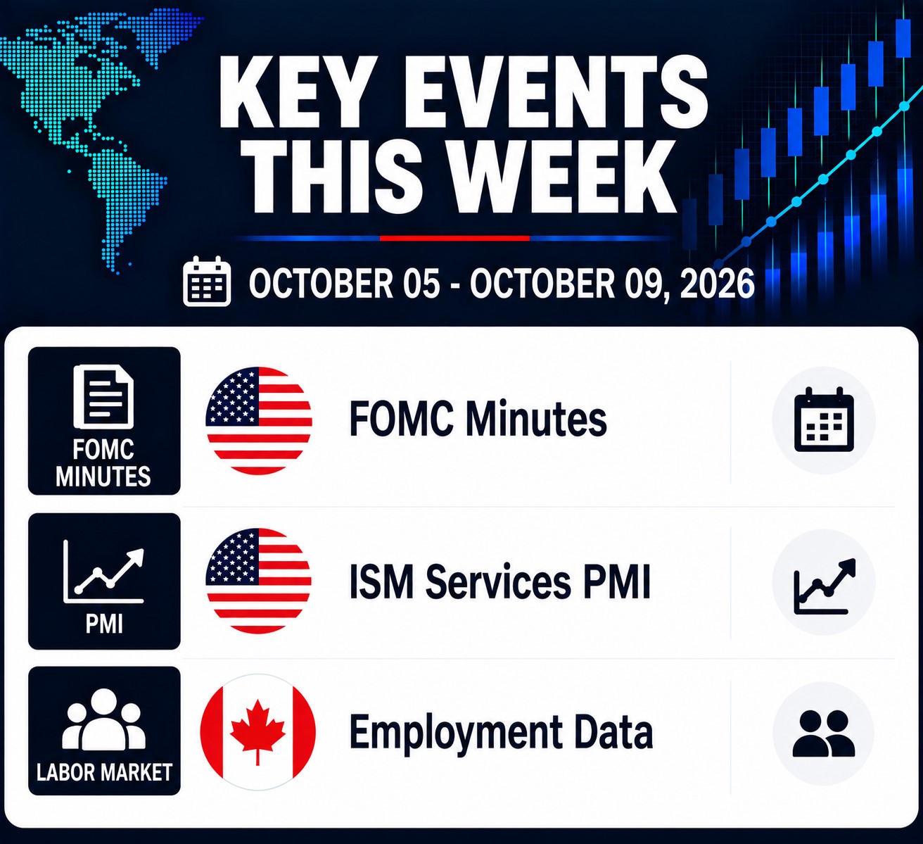 Forex Major Currencies Outlook (Oct 5 – Oct 9, 2026)